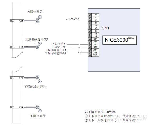 默纳克NICE3000new故障现象-E58 位置保护开关异常-图片3