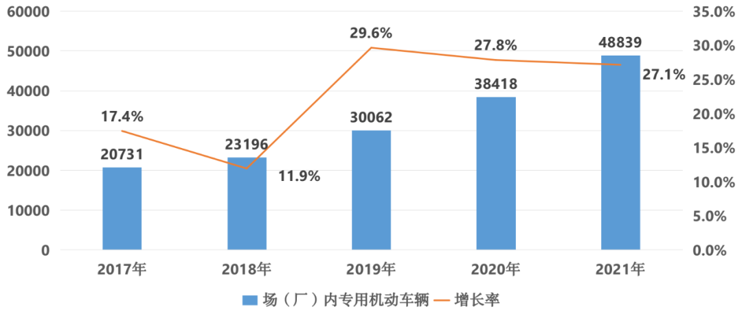 河北:21年全省特种设备安全状况公布,电梯近40万台,增幅10.85%，0事故，0死亡…