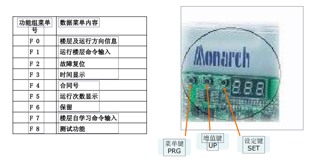 【学习】默纳克3000+主板及各类端口定义（含开奖结果）