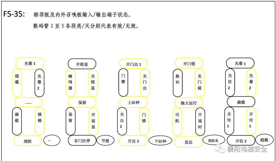 默纳克系统怎样改输入点，怎样监测输入信号是否有效，没有图纸怎样快速找到对应输入点