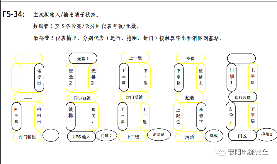默纳克系统怎样改输入点？怎样监测输入信号是否有效？没有图纸怎样快速找到对应输入点？