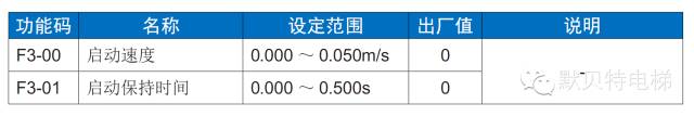 默纳克NICE3000new舒适感调试指导—启动有顿挫感-图片4
