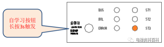 奥的斯3000S门机学习简单快捷调试-图片3