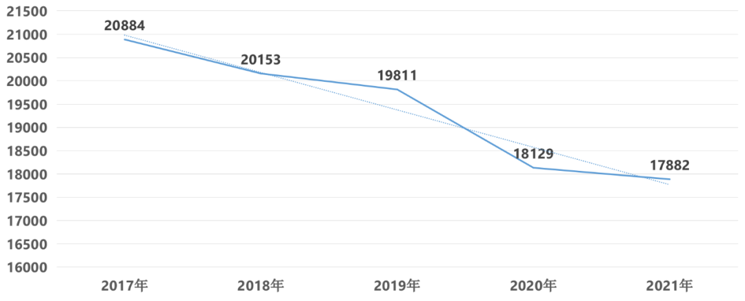 河北:21年全省特种设备安全状况公布,电梯近40万台,增幅10.85%，0事故，0死亡…