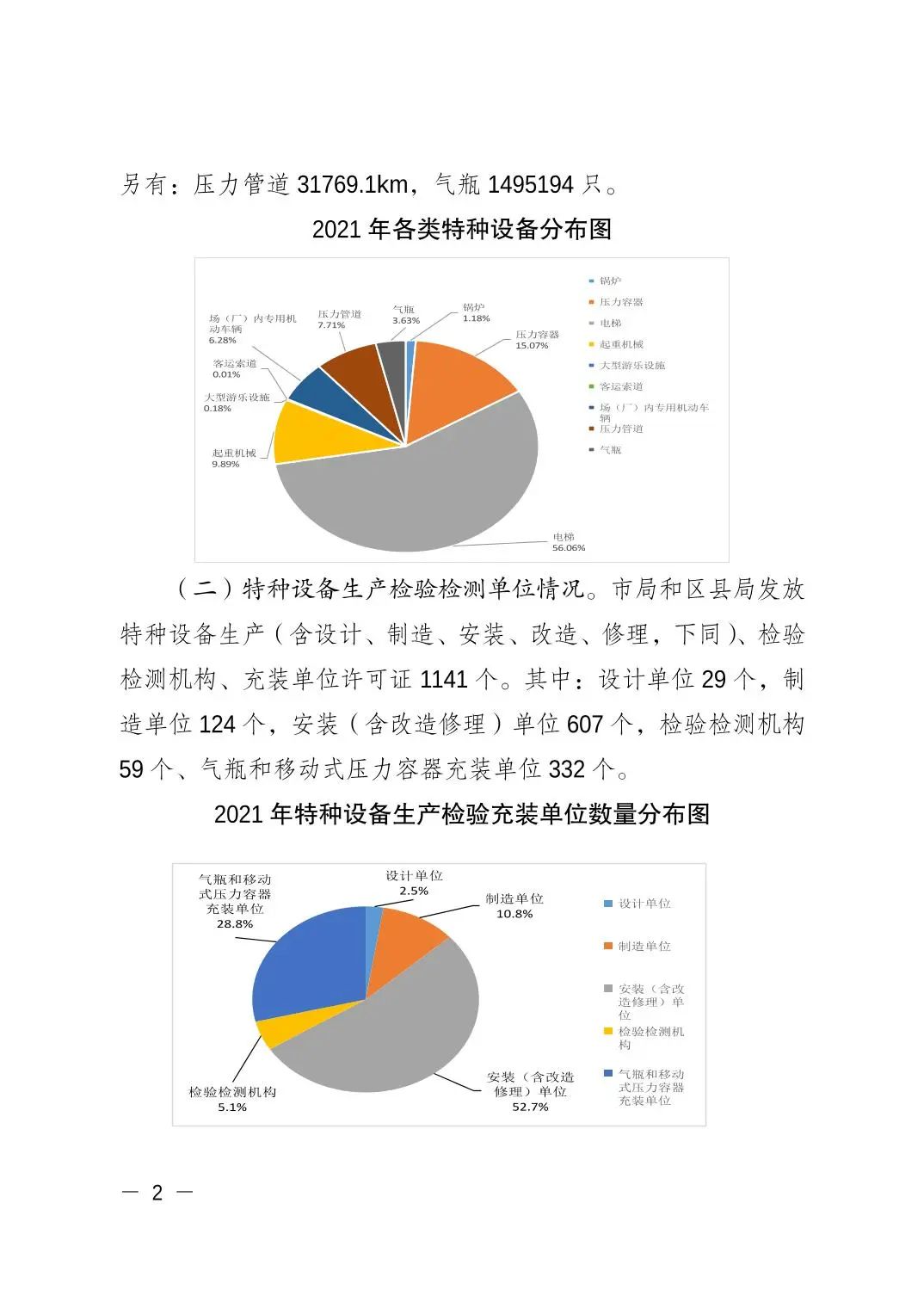 重庆市市场监督管理局发布关于2021年全市特种设备安全状况的通报
