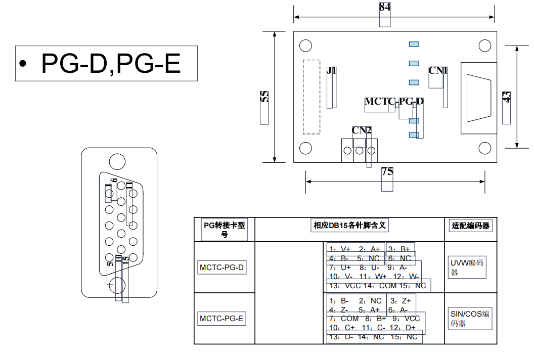 【学习】默纳克3000+主板及各类端口定义（含开奖结果）