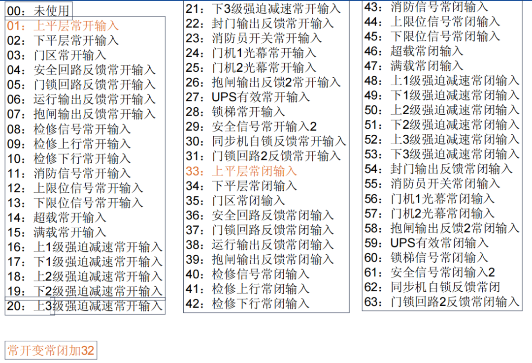 默纳克3000 主板及各类端口定义