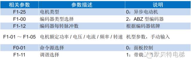 默纳克NICE3000new主机调谐指导-如何进行异步机带载调谐（静止调谐）？-图片1