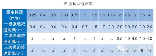 默纳克NICE3000new舒适感调试指导—端站有台阶感-图片2