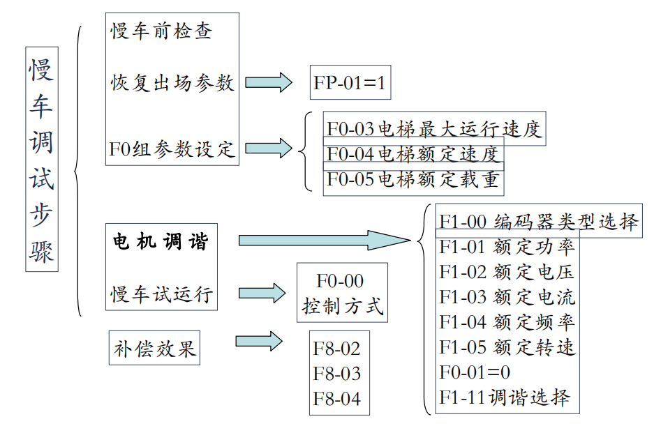 【学习】默纳克3000+主板及各类端口定义（含开奖结果）