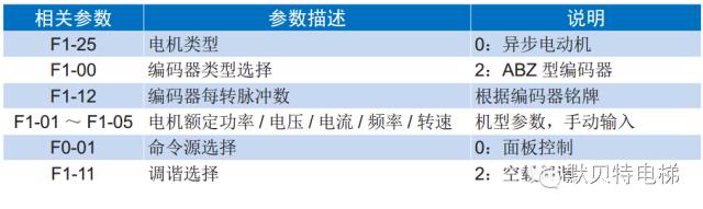 默纳克NICE3000new主机调谐指导-如何进行异步机空载调谐（旋转调谐）？-图片1