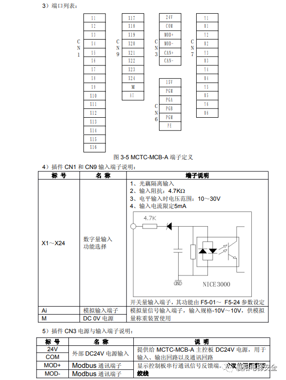 默纳克系统怎样改输入点，怎样监测输入信号是否有效，没有图纸怎样快速找到对应输入点