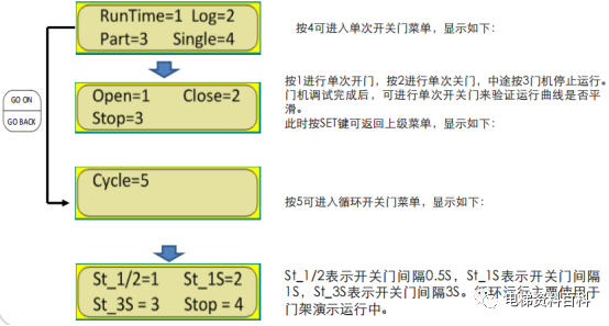 奥的斯3000S门机学习简单快捷调试-图片7