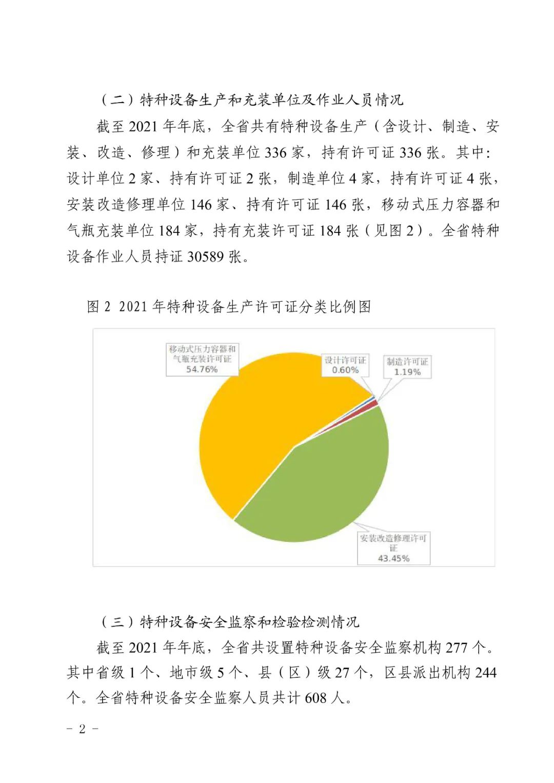 海南:21年特种设备安全状况公布,电梯87502台,更换铁质松闸顶杆电梯870台