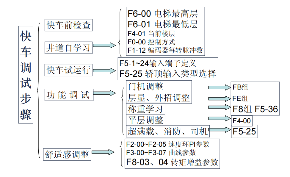 【学习】默纳克3000+主板及各类端口定义（含开奖结果）