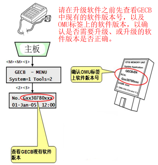 奥的斯OMU参数升级备份与下载操作使用说明-图片1