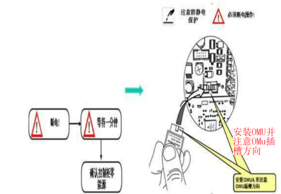 奥的斯OMU参数升级备份与下载操作使用说明-图片2