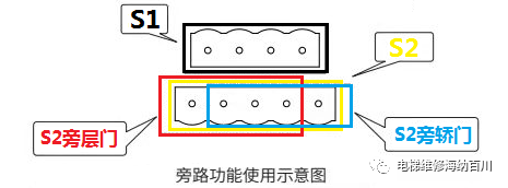 NICE3000B系统安全、检修及门旁路简介 默纳克NICE3000B系统安全、检修及门旁路简介-图片4