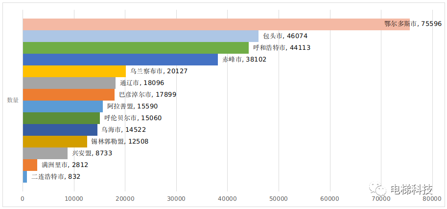 2021年内蒙古自治区特种设备安全状况的通告：在用电梯139894台，无电梯事故发生!