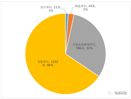 2021年内蒙古自治区特种设备安全状况的通告：在用电梯139894台，无电梯事故发生!