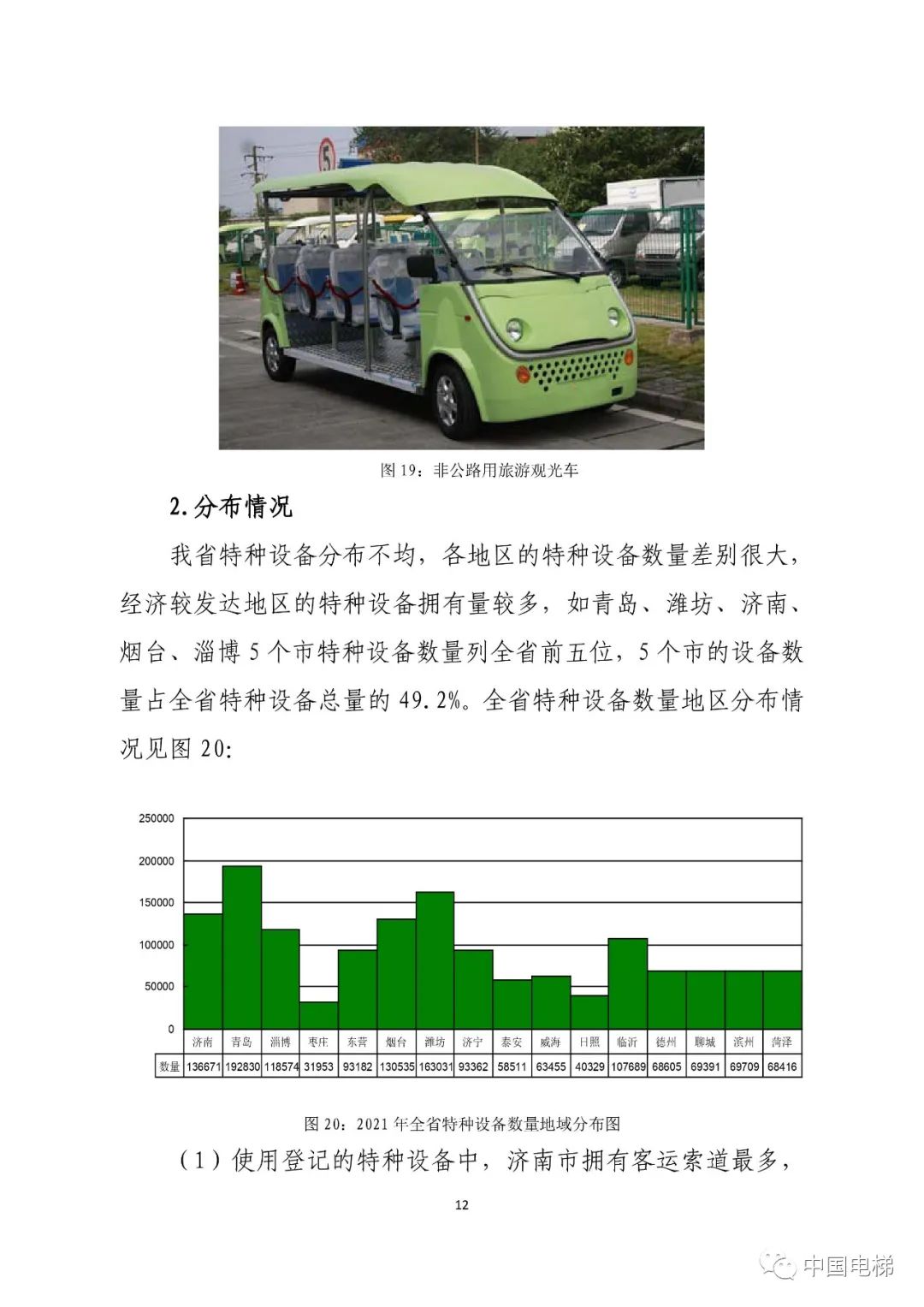 山东通报2021年全省特种设备安全状况：全省拥有电梯599430台，2021年发生电梯事故0起…