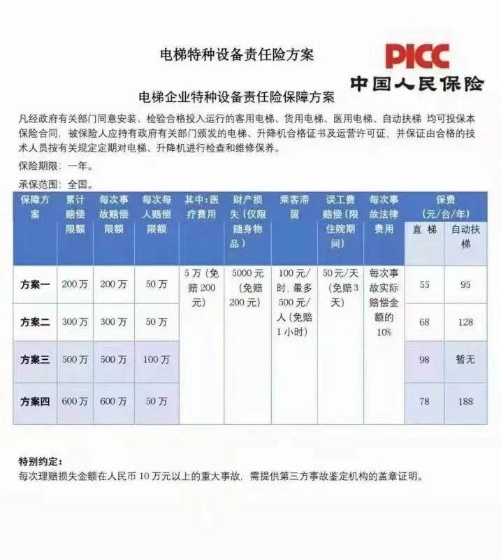 注意:电梯工雇主责任险价格大调整! 注意:电梯工雇主责任险价格大调整!-图片2