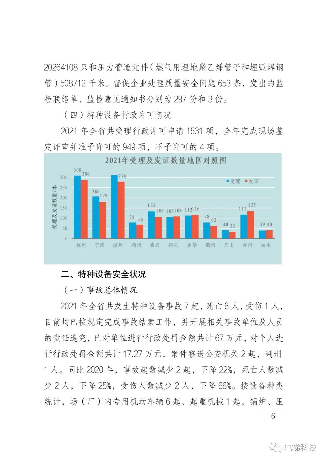 2021年浙江省特种设备安全总体状况：在用电梯762536，电梯未发生事故，传统“人防”模式已不完全适应安全监管新要求