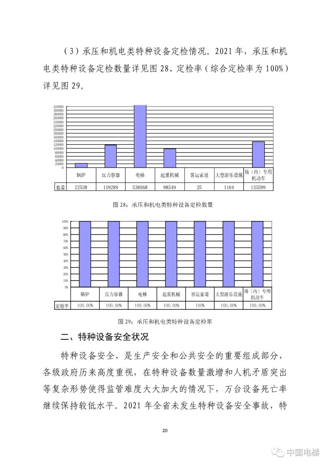 山东通报2021年全省特种设备安全状况：全省拥有电梯599430台，2021年发生电梯事故0起…