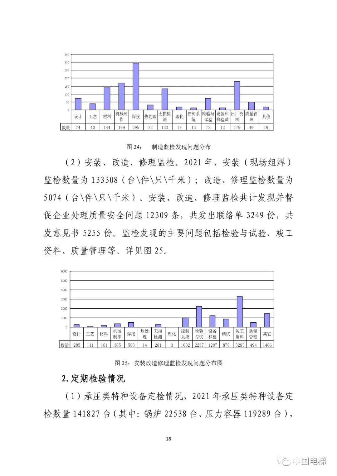 山东通报2021年全省特种设备安全状况：全省拥有电梯599430台，2021年发生电梯事故0起…