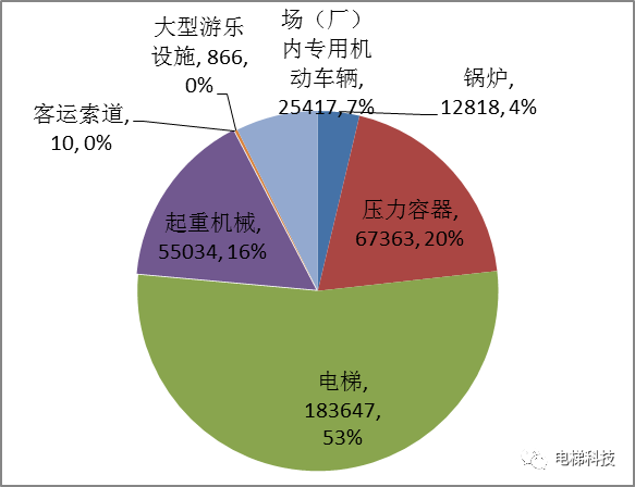 2021年广西特种设备安全与能效状况的通告:在用电梯183647台,罚款1673.8万元 2021年广西特种设备安全与能效状况的通告:在用电梯183647台,罚款1673.8万元-图片1