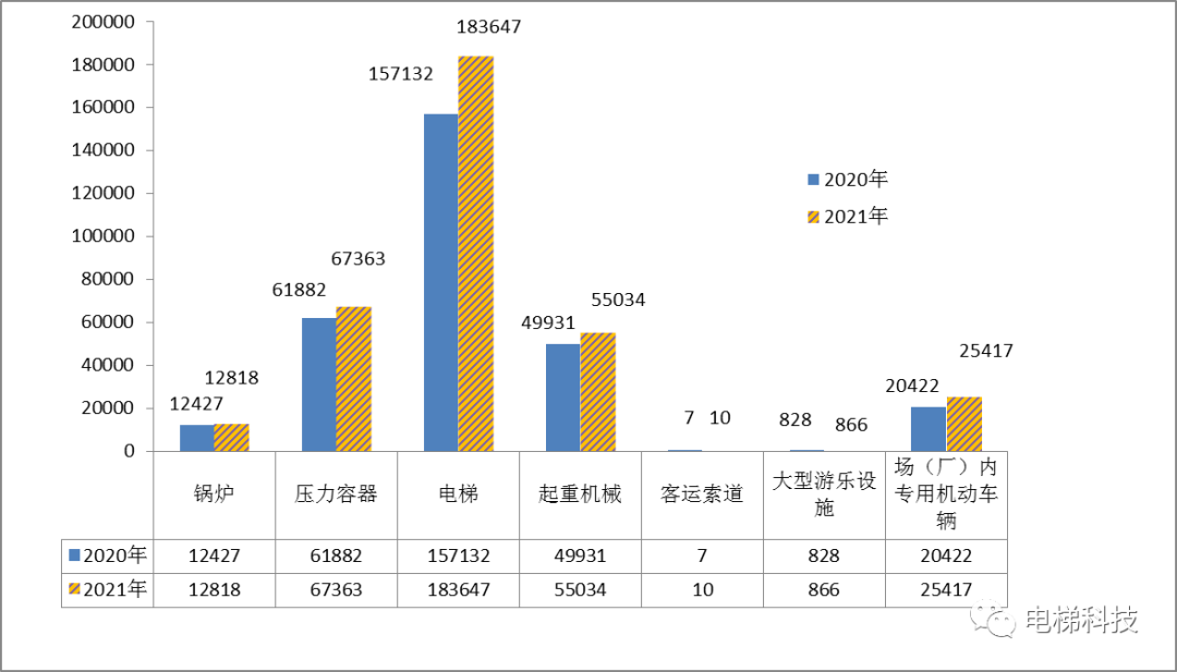 2021年广西特种设备安全与能效状况的通告:在用电梯183647台,罚款1673.8万元 2021年广西特种设备安全与能效状况的通告:在用电梯183647台,罚款1673.8万元-图片2
