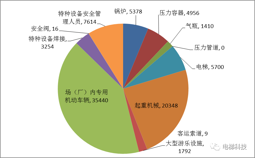 2021年广西特种设备安全与能效状况的通告:在用电梯183647台,罚款1673.8万元 2021年广西特种设备安全与能效状况的通告:在用电梯183647台,罚款1673.8万元-图片7