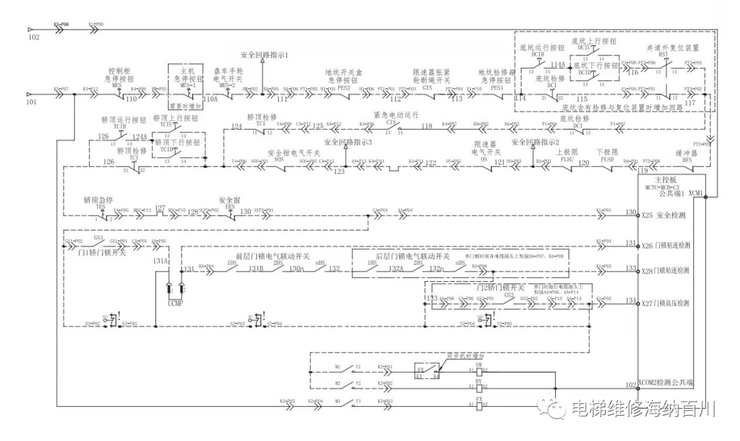 NICE3000B系统安全、检修及门旁路简介 NICE3000B系统安全、检修及门旁路简介