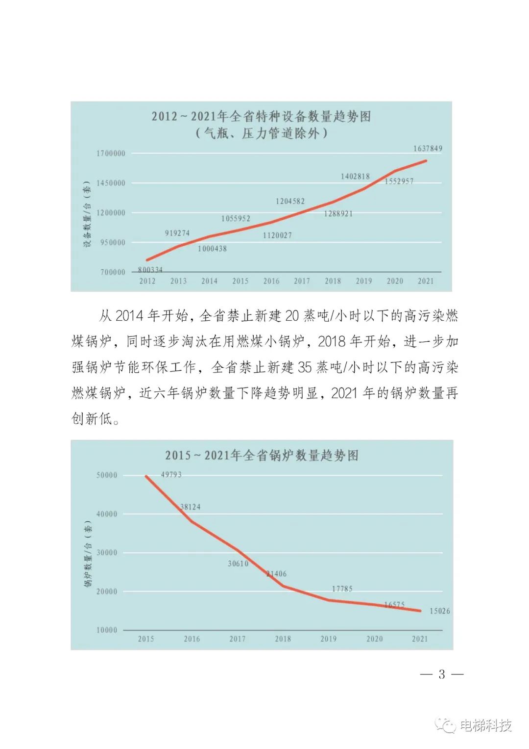 2021年浙江省特种设备安全总体状况：在用电梯762536，电梯未发生事故，传统“人防”模式已不完全适应安全监管新要求