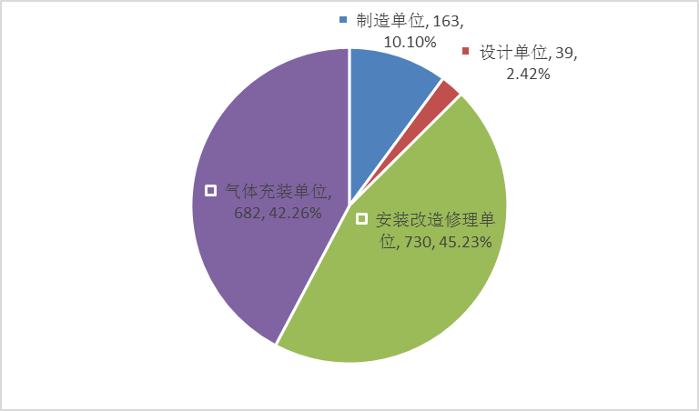 吉林省：21年特种设备安全状况通告，电梯12万余台，电梯事故0起…