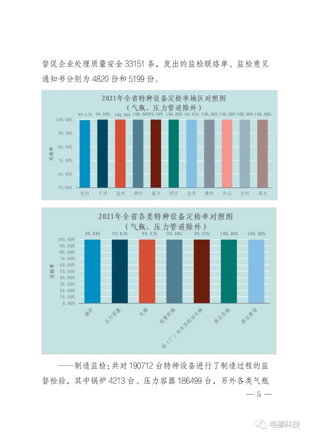 2021年浙江省特种设备安全总体状况：在用电梯762536，电梯未发生事故，传统“人防”模式已不完全适应安全监管新要求