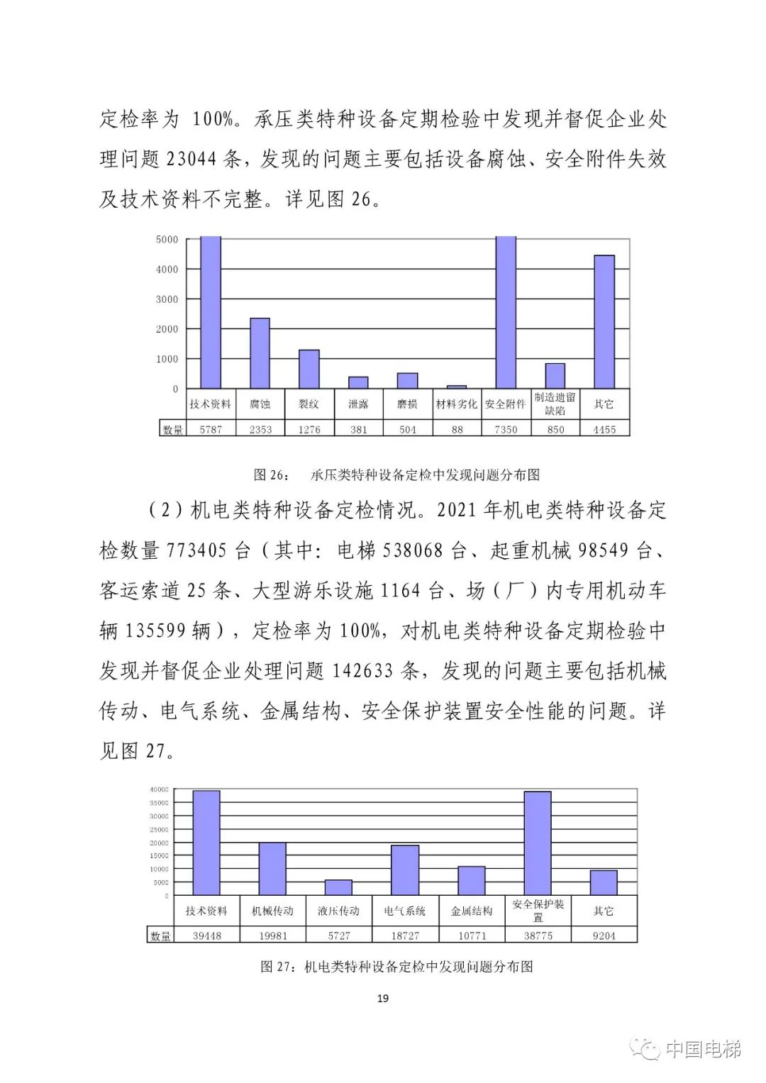 山东通报2021年全省特种设备安全状况：全省拥有电梯599430台，2021年发生电梯事故0起…