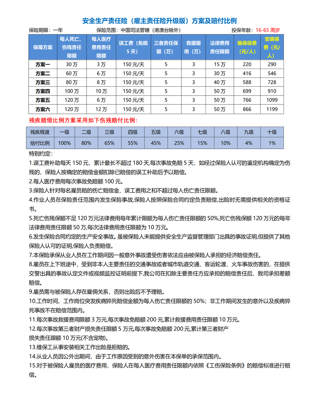 注意:电梯工雇主责任险价格大调整! 注意:电梯工雇主责任险价格大调整!-图片1