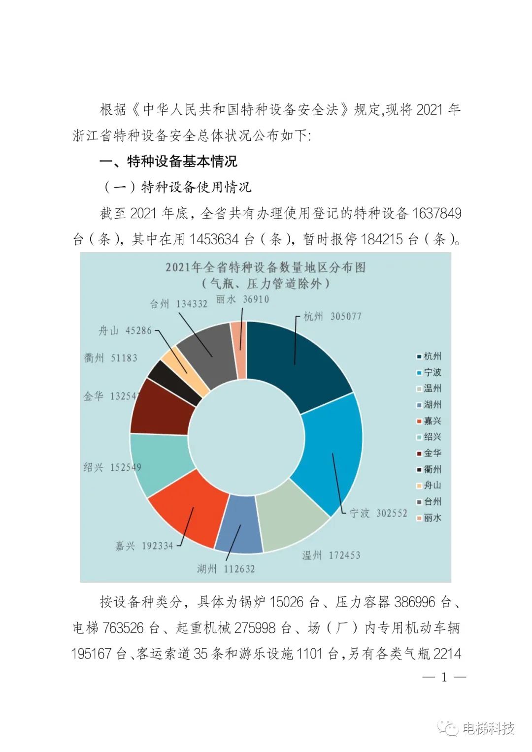 2021年浙江省特种设备安全总体状况：在用电梯762536，电梯未发生事故，传统“人防”模式已不完全适应安全监管新要求