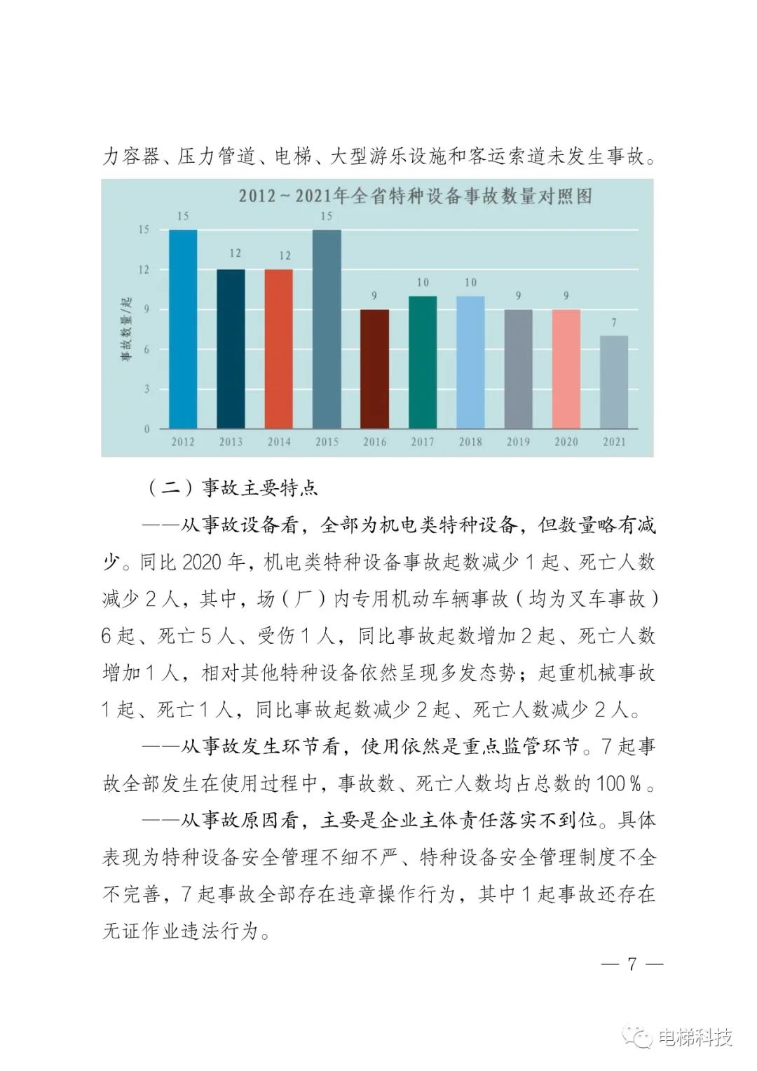 2021年浙江省特种设备安全总体状况：在用电梯762536，电梯未发生事故，传统“人防”模式已不完全适应安全监管新要求