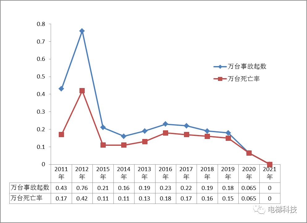 2021年广西特种设备安全与能效状况的通告:在用电梯183647台,罚款1673.8万元 2021年广西特种设备安全与能效状况的通告:在用电梯183647台,罚款1673.8万元-图片8