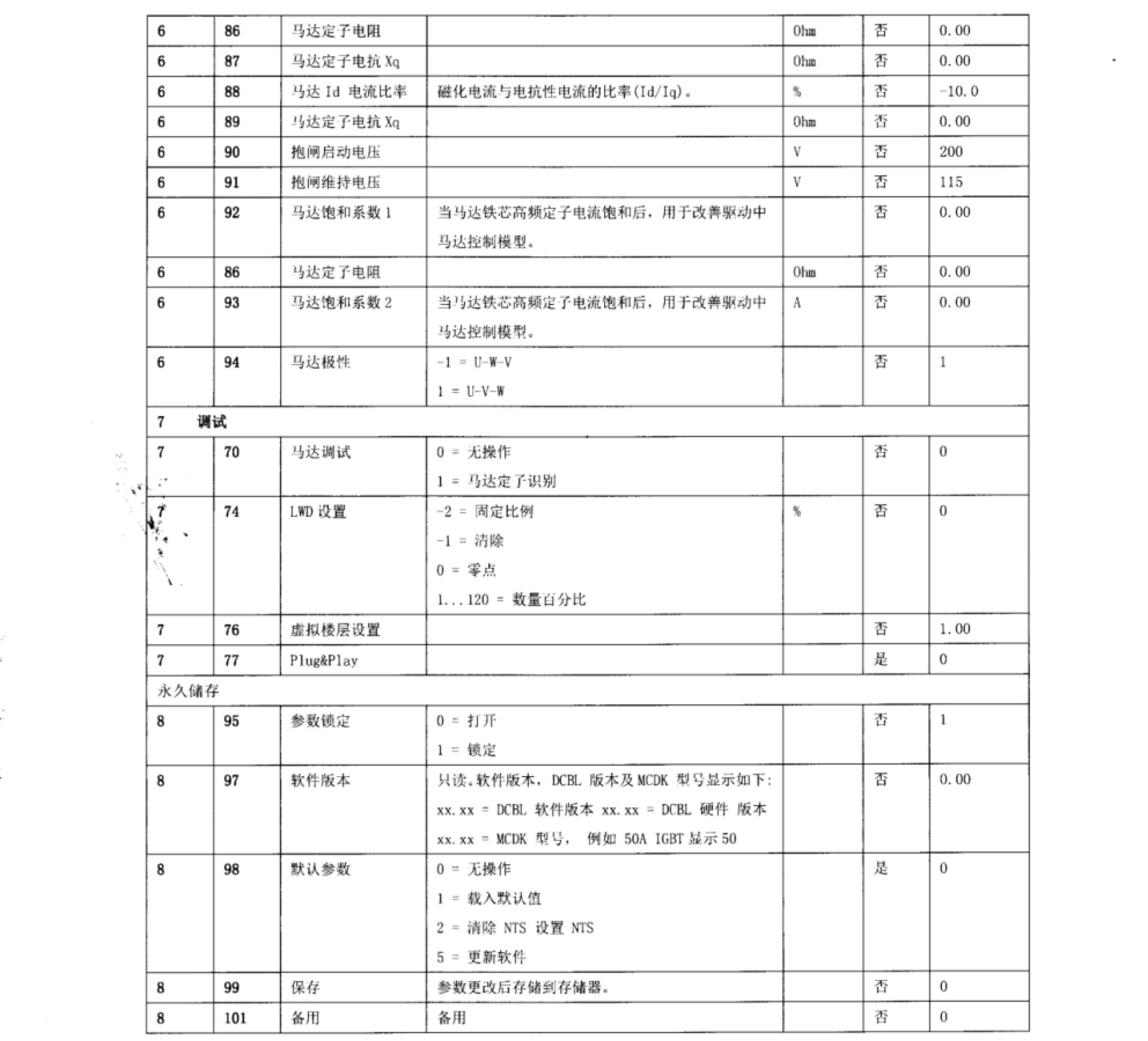 通力KCE系统主要参数
