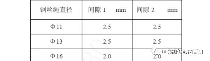 东芝电梯 上行超速保护装置 操作说明 东芝电梯 上行超速保护装置 操作说明