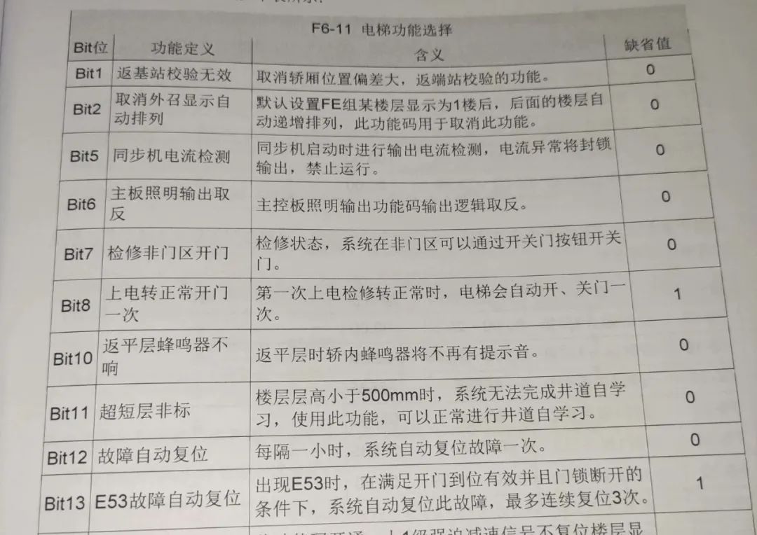 默纳克NICE3000new E53故障解析(不同维修师傅方法对比) 默纳克NICE3000new E53故障解析(不同维修师傅方法对比)-图片2