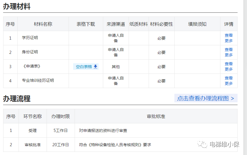 江苏省电梯检验员考试报名入口现已开放