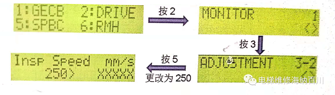 奥的斯机电GEN2-MR电梯UCM功能操作 奥的斯机电GEN2-MR电梯UCM功能操作