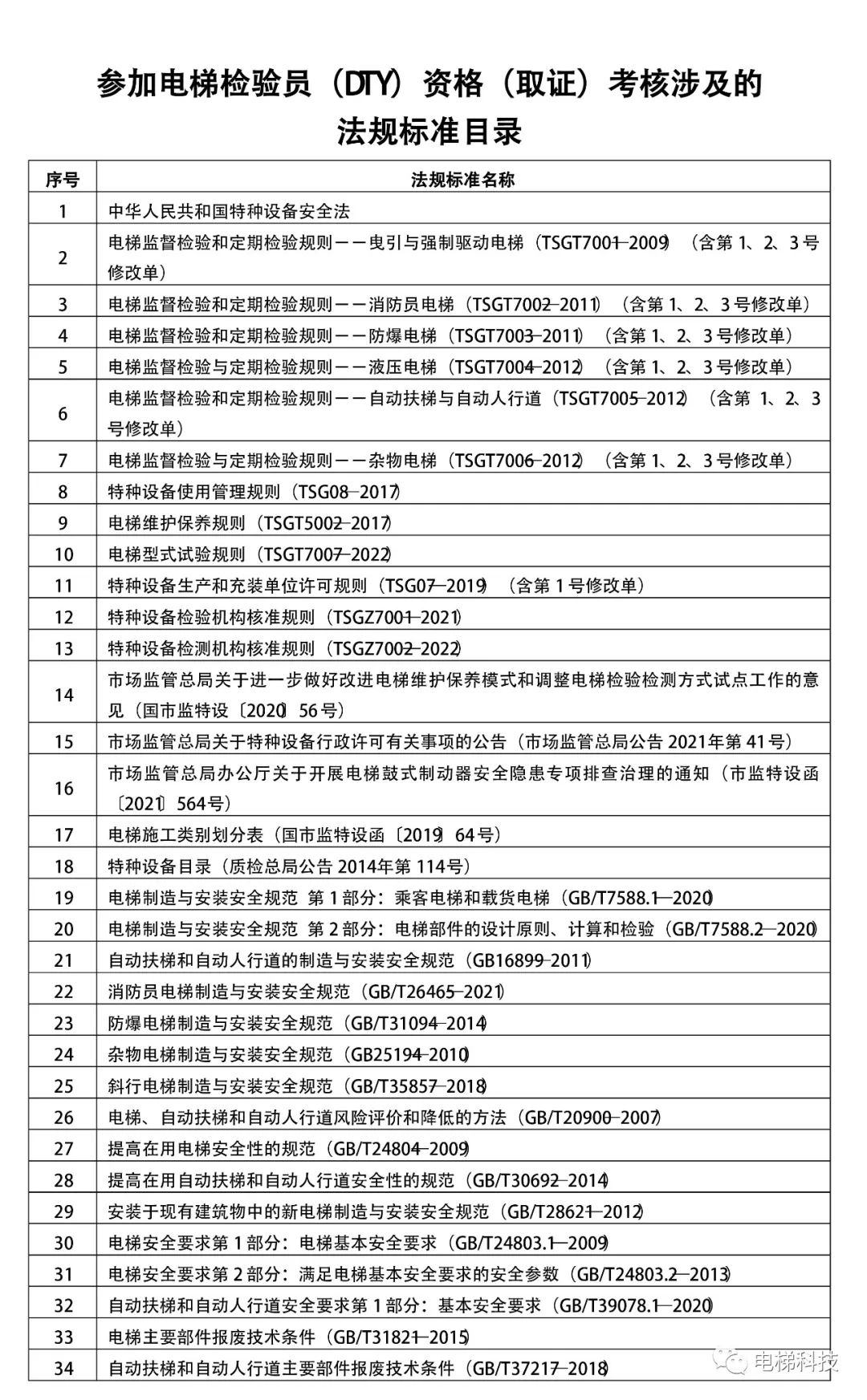 浙江省2022年电梯检验员（DTY）考前培训通知及考试时间为......