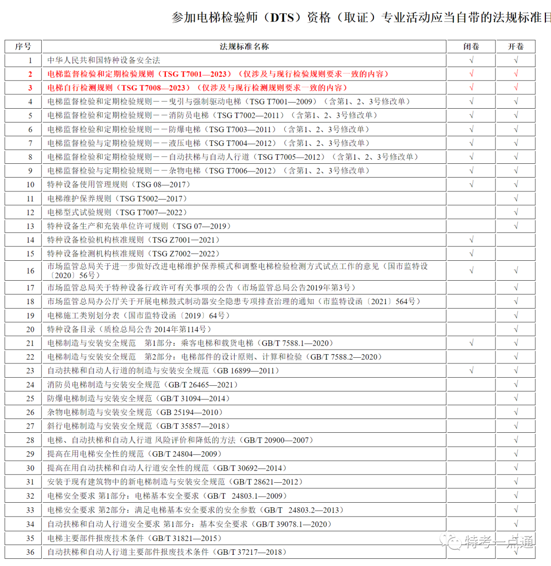2023年电梯检验师（DTS）资格取证（含补考）考试开始！考试涉及新版检规！-图片5