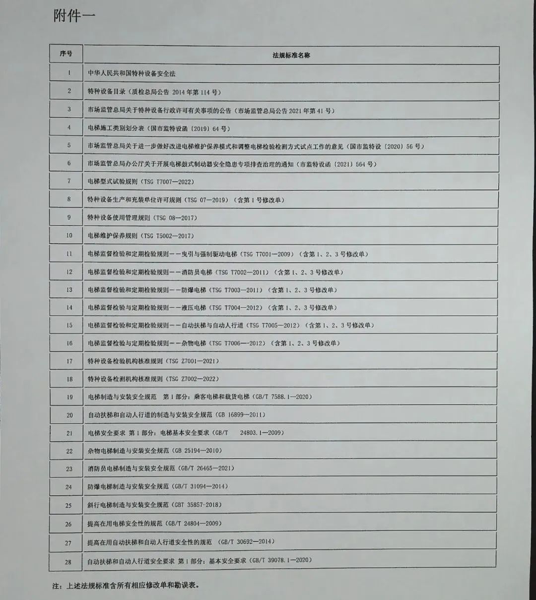 2023年安徽省电梯检验员(DTY)取证补考的通知 2023年安徽省电梯检验员(DTY)取证补考的通知