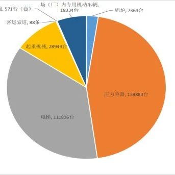 新疆：22年特种设备安全状况，电梯11.2万台